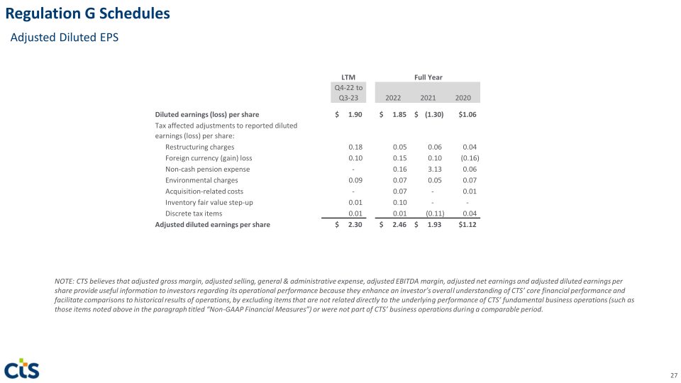 CTS Investor Presentation slide image #28