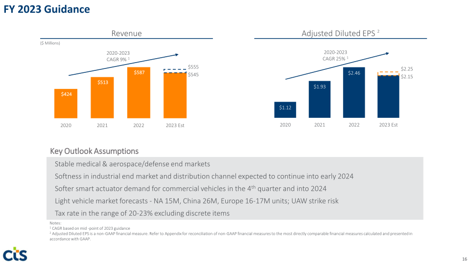 CTS Investor Presentation slide image #17