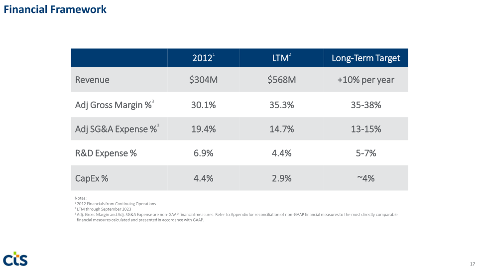 CTS Investor Presentation slide image #18