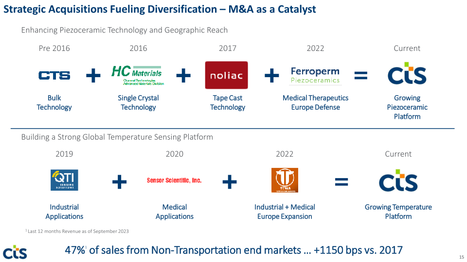 CTS Investor Presentation slide image #16