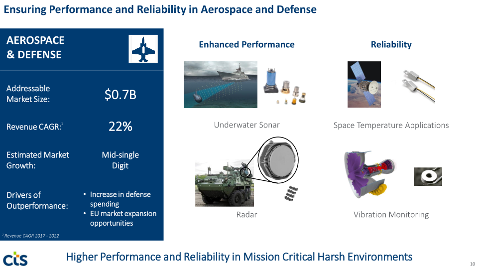 CTS Investor Presentation slide image #11