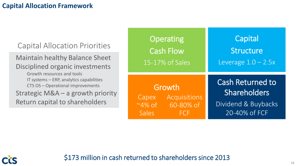 CTS Investor Presentation slide image #14