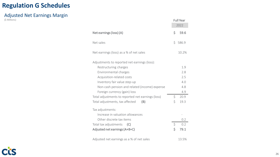 CTS Investor Presentation slide image #27