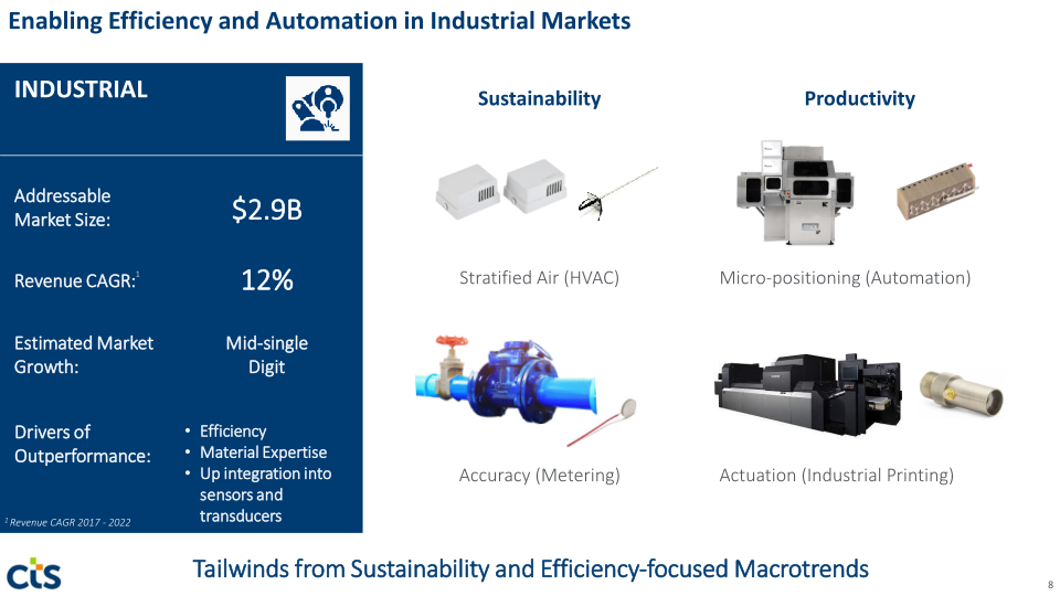 CTS Investor Presentation slide image #9