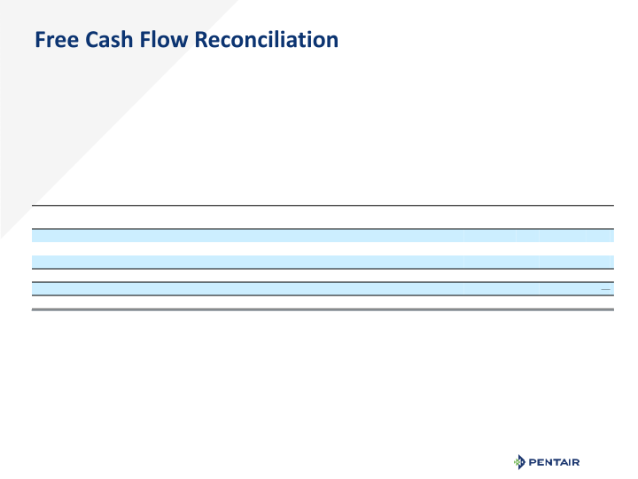 Q1 2021 Earnings Release slide image #19