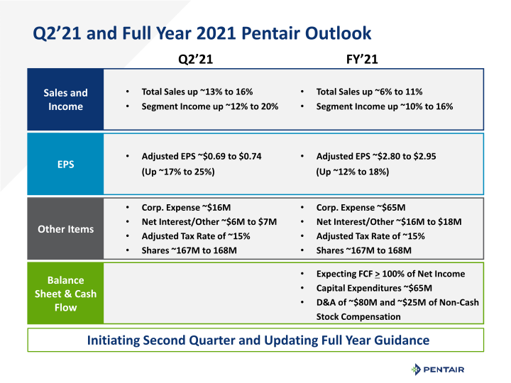 Q1 2021 Earnings Release slide image #11