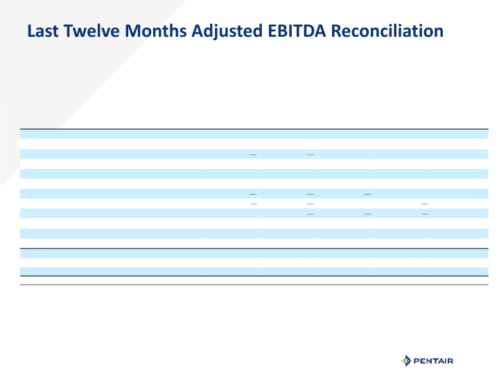 Q1 2021 Earnings Release slide image #20