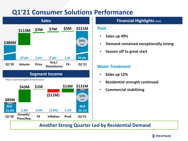 Q1 2021 Earnings Release slide image #8