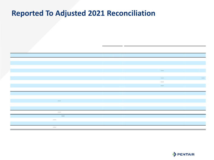 Q1 2021 Earnings Release slide image #15