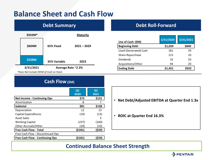 Q1 2021 Earnings Release slide image #10