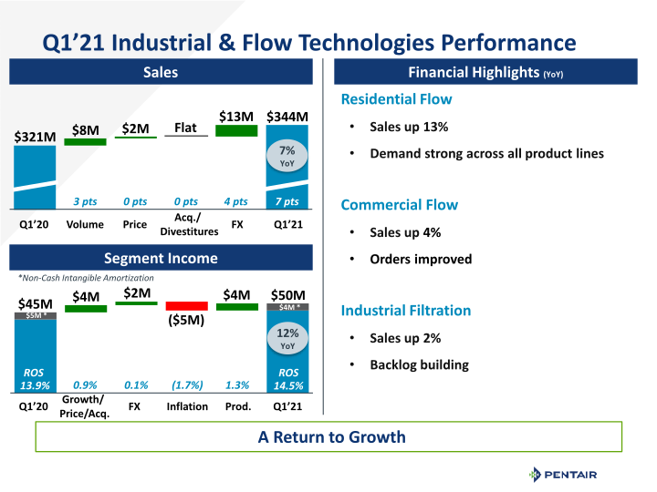 Q1 2021 Earnings Release slide image #9