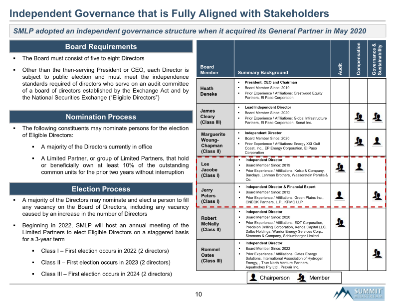 Summit Midstream Partners, Lp Proxy Discussion Material slide image #11