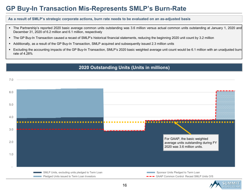 Summit Midstream Partners, Lp Proxy Discussion Material slide image #17