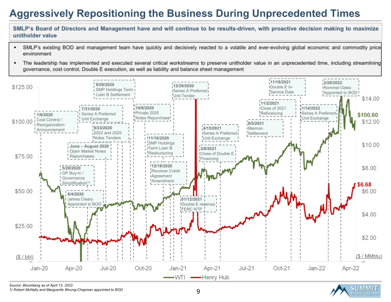 Summit Midstream Partners, Lp Proxy Discussion Material slide image #10