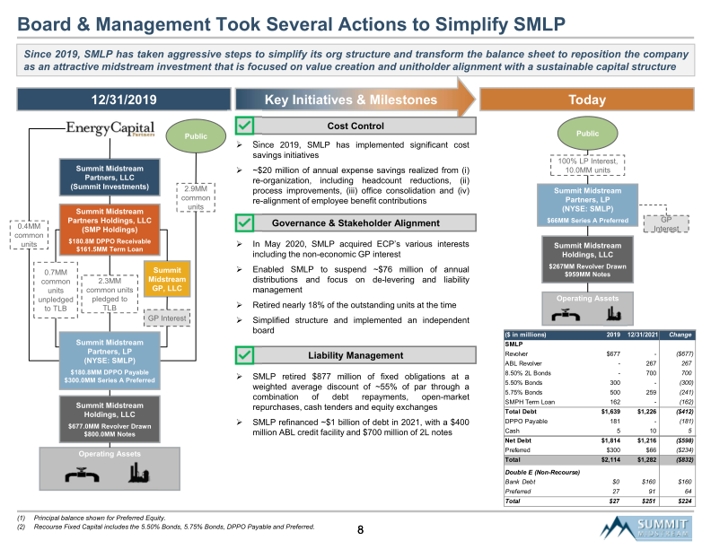 Summit Midstream Partners, Lp Proxy Discussion Material slide image #9