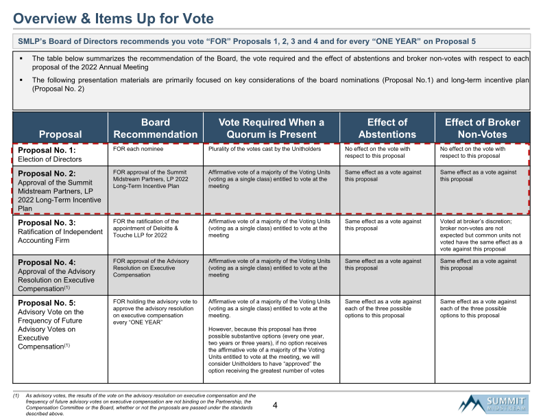 Summit Midstream Partners, Lp Proxy Discussion Material slide image #5