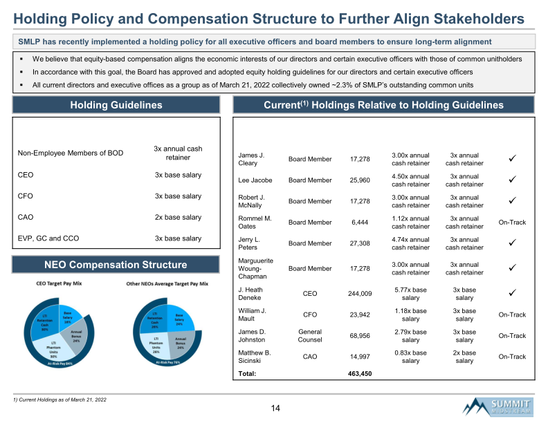 Summit Midstream Partners, Lp Proxy Discussion Material slide image #15