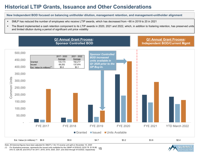 Summit Midstream Partners, Lp Proxy Discussion Material slide image #16