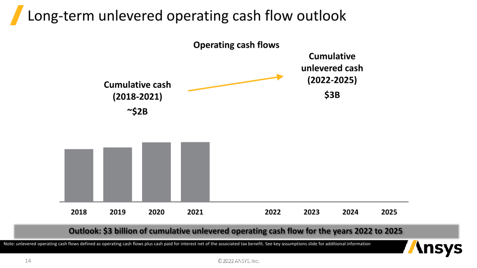 2022 Investor Update: Supplemental Charts slide image #15