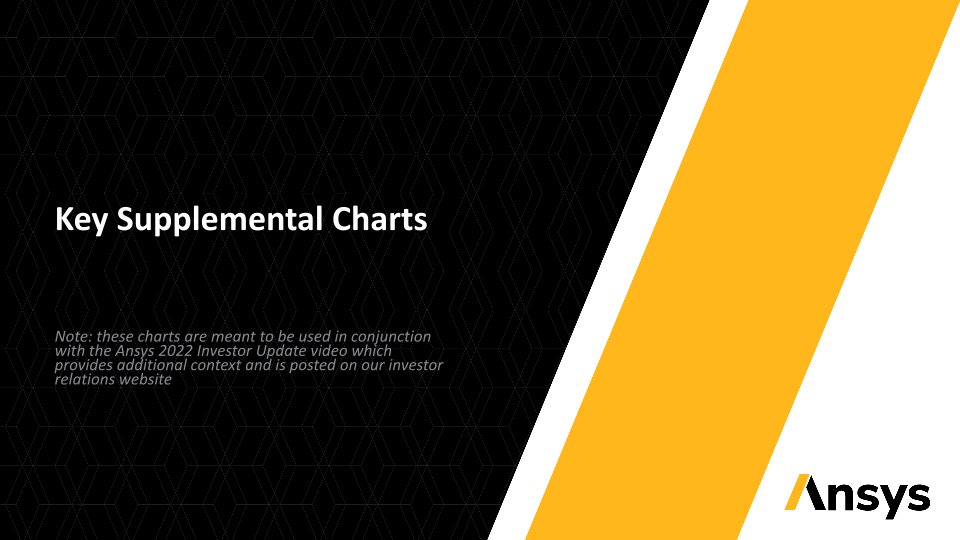 2022 Investor Update: Supplemental Charts slide image #6