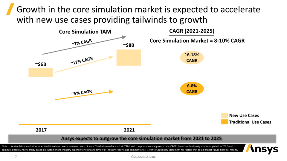 2022 Investor Update: Supplemental Charts slide image #8