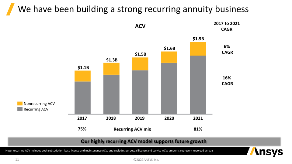 2022 Investor Update: Supplemental Charts slide image #12