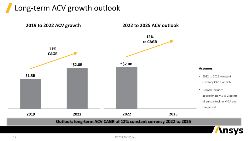 2022 Investor Update: Supplemental Charts slide image #13