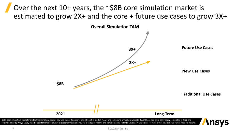 2022 Investor Update: Supplemental Charts slide image #9