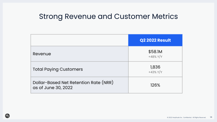 Amplitude Q2 2022 Financial Results Call slide image #15