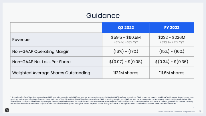 Amplitude Q2 2022 Financial Results Call slide image #19