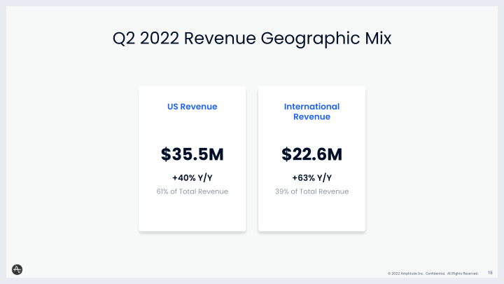 Amplitude Q2 2022 Financial Results Call slide image #16