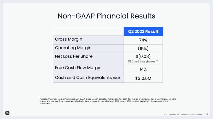 Amplitude Q2 2022 Financial Results Call slide image #18