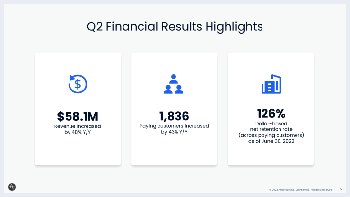 Amplitude Q2 2022 Financial Results Call slide image #6