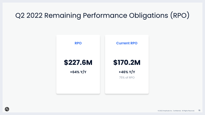 Amplitude Q2 2022 Financial Results Call slide image #17