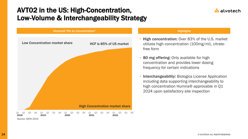 Alvotech Investor Presentation slide image #15