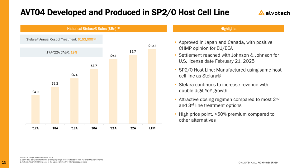 Alvotech Investor Presentation slide image #16