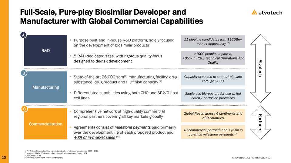 Alvotech Investor Presentation slide image #11