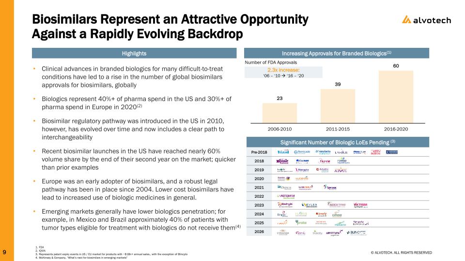 Alvotech Investor Presentation slide image #10