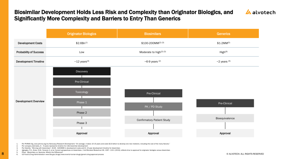 Alvotech Investor Presentation slide image #9