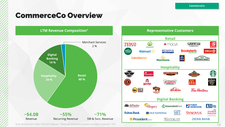 NCR to Create Two Independent Industry Leaders slide image #11