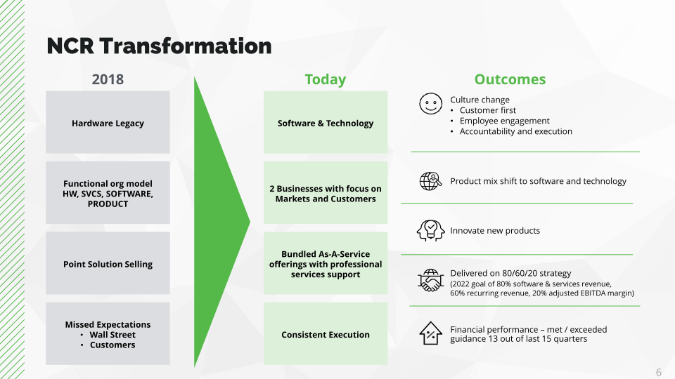 NCR to Create Two Independent Industry Leaders slide image #7