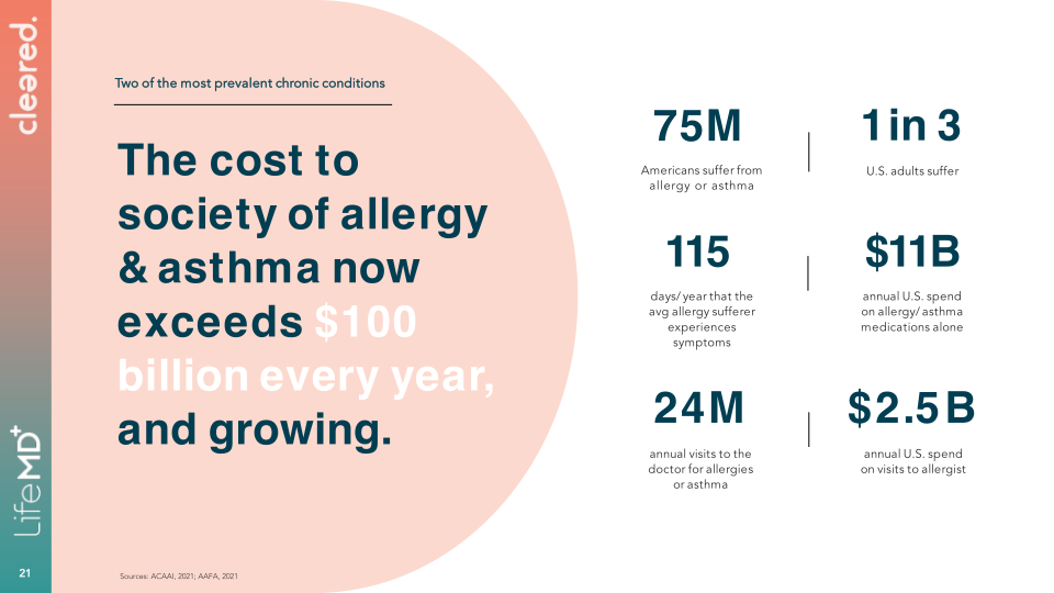 LifeMD Analyst & Investor Day slide image #22