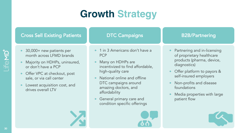 LifeMD Analyst & Investor Day slide image #31