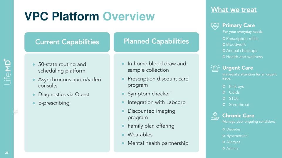 LifeMD Analyst & Investor Day slide image #29