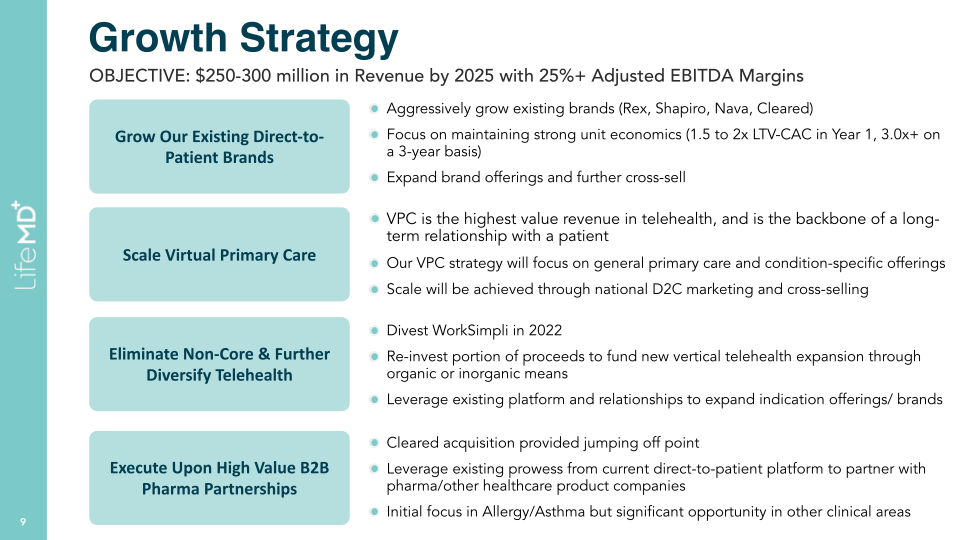 LifeMD Analyst & Investor Day slide image #10