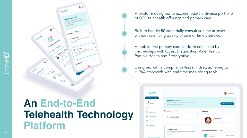 LifeMD Analyst & Investor Day slide image #8