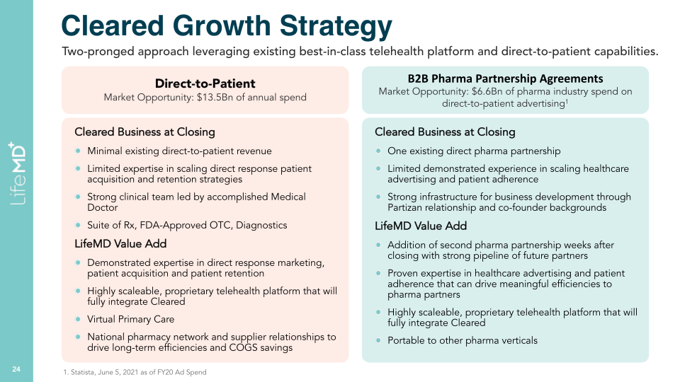 LifeMD Analyst & Investor Day slide image #25