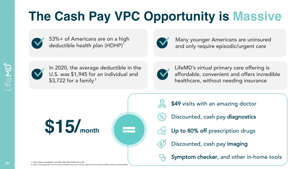 LifeMD Analyst & Investor Day slide image #30