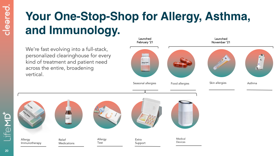 LifeMD Analyst & Investor Day slide image #21