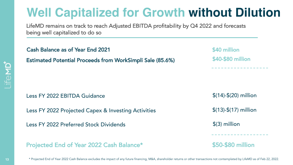 LifeMD Analyst & Investor Day slide image #14